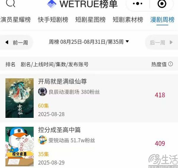 抖音大棒砸向沙雕漫，漫剧的精品化提前到来